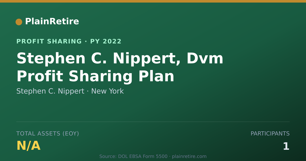 Shareable card for Stephen C. Nippert Profit Sharing Plan (2022)