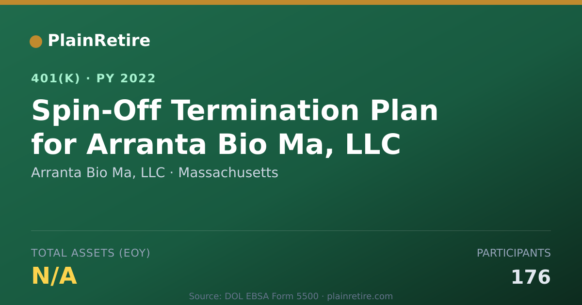 Shareable card for Arranta Bio Ma, LLC 401(k) Plan (2022)