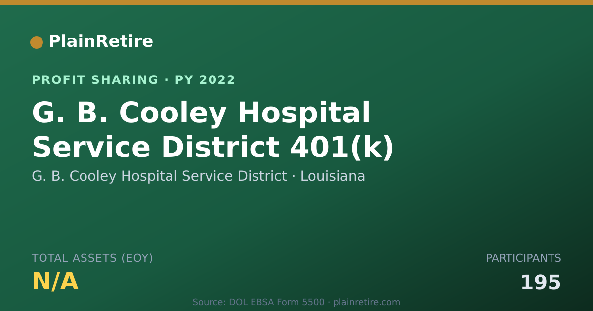 Shareable card for G. B. Cooley Hospital Service Dis Profit Sharing Plan (2022)