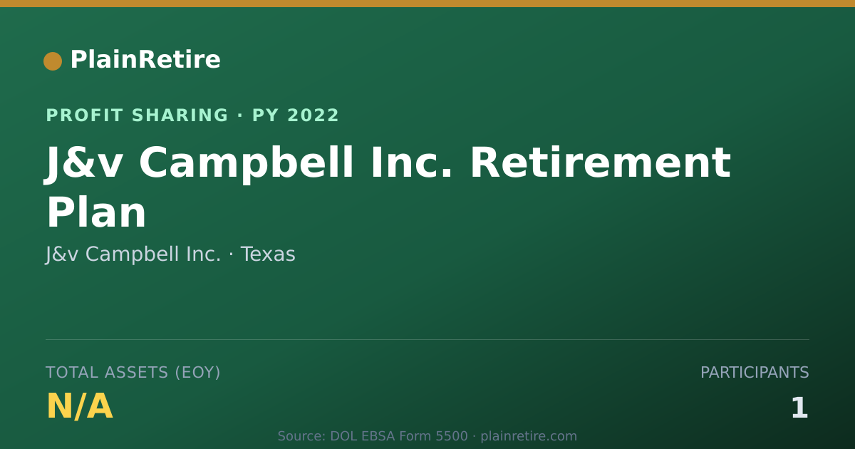 Shareable card for J&v Campbell Inc. Profit Sharing Plan (2022)