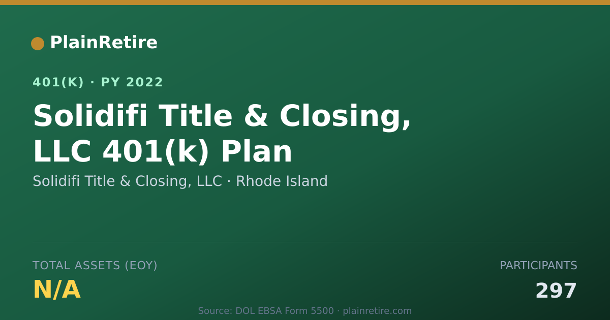 Shareable card for Solidifi Title & Closing, LLC 401(k) Plan (2022)