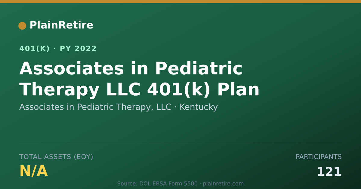 Shareable card for Associates in Pediatric Therapy, LLC 401(k) Plan (2022)