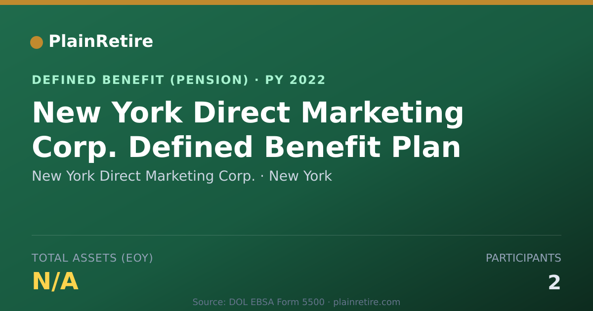 Shareable card for New York Direct Marketing Corp. Pension Plan (2022)