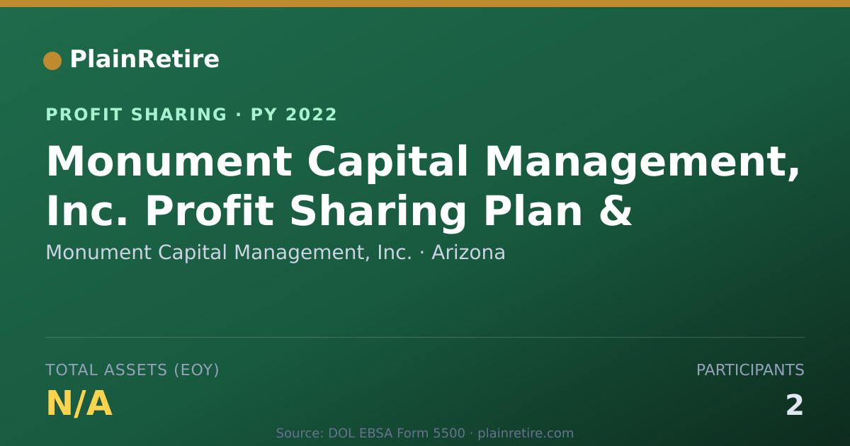 Shareable card for Monument Capital Management, Inc. Profit Sharing Plan (2022)