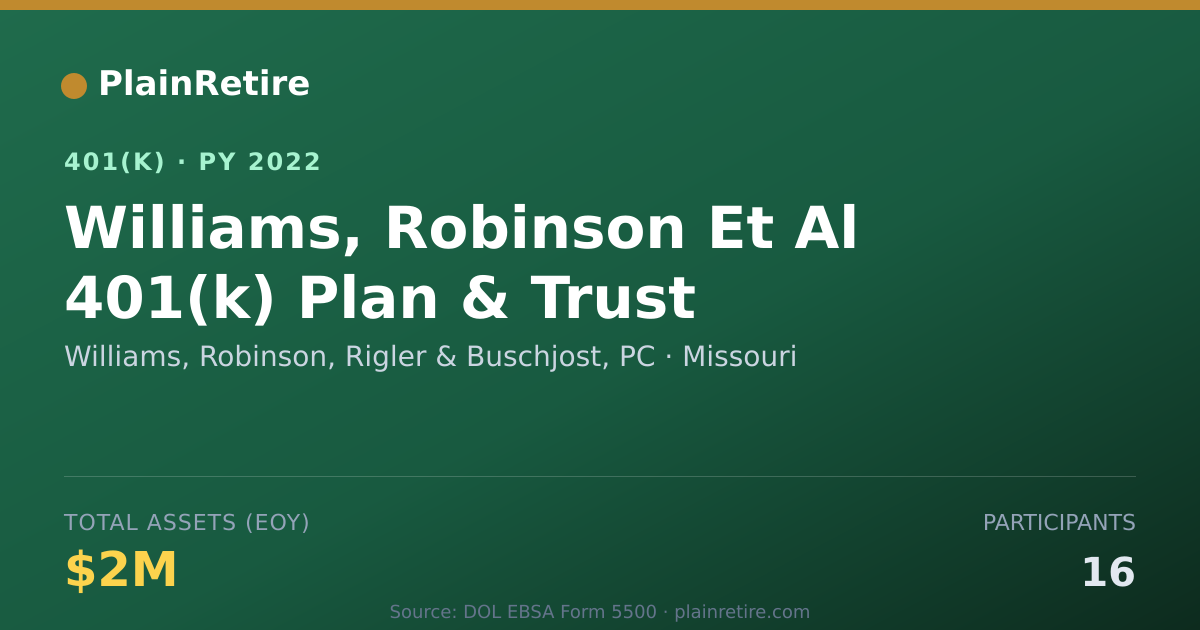 Shareable card for Williams, Robinson, Rigler & Buschjost, P 401(k) Plan (2022)