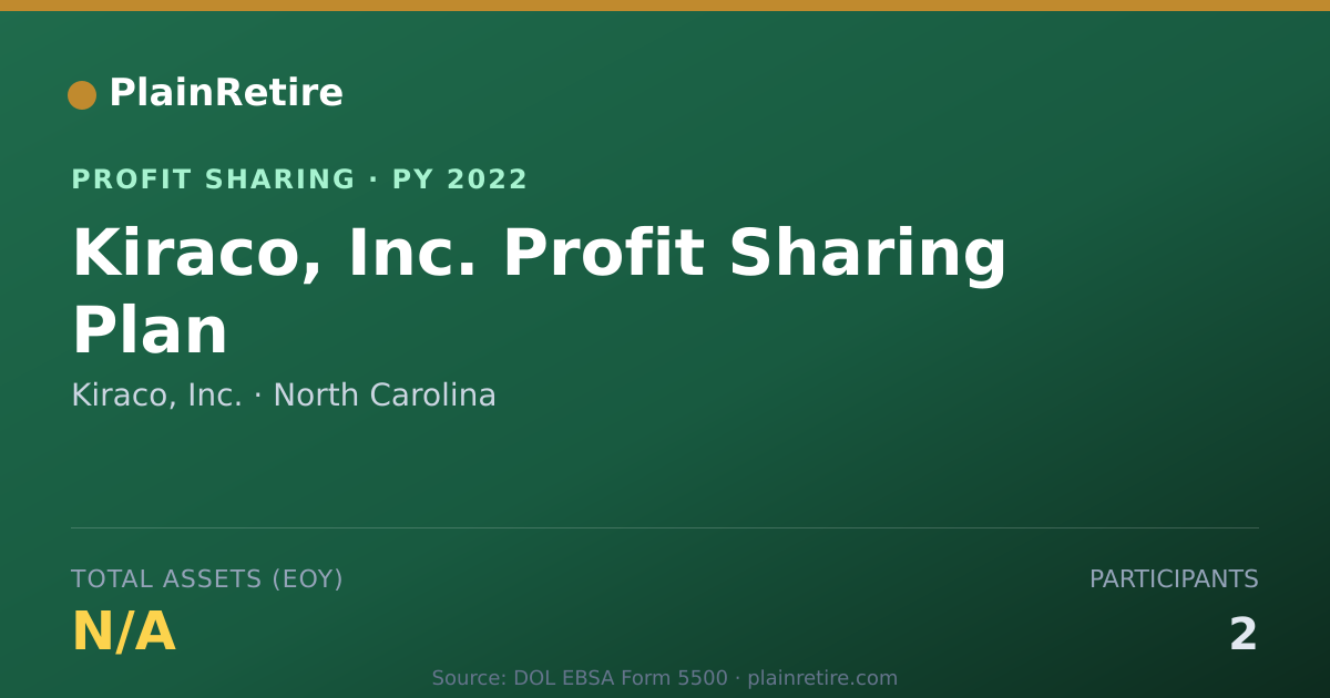 Shareable card for Kiraco, Inc. Profit Sharing Plan (2022)