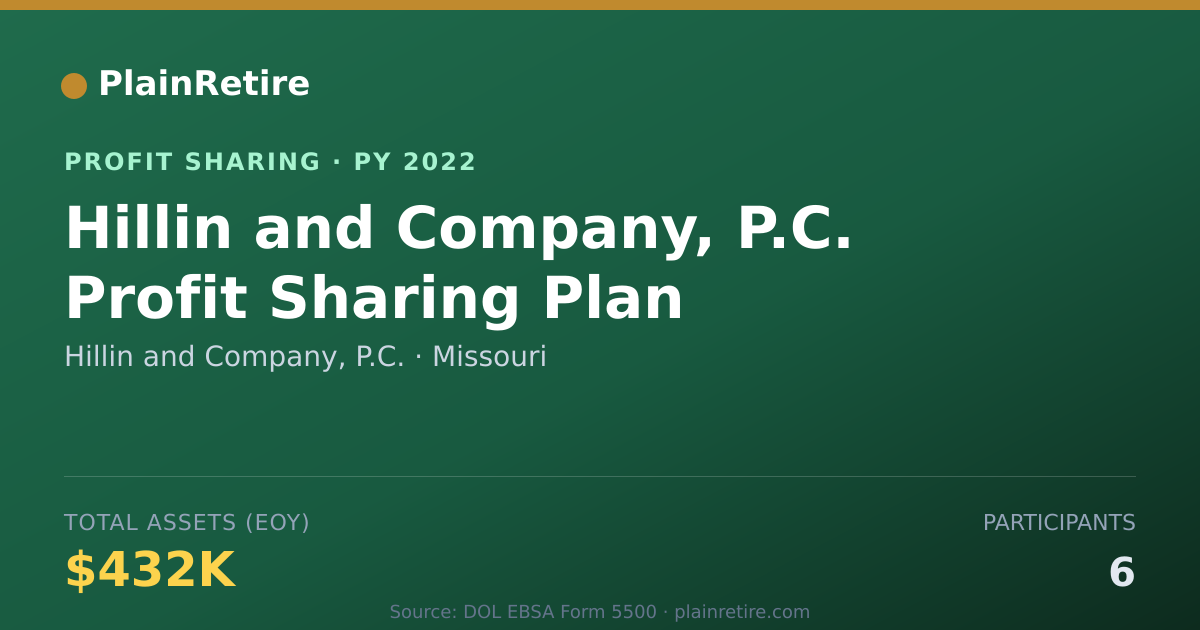 Shareable card for Hillin and Company, P.C. Profit Sharing Plan (2022)