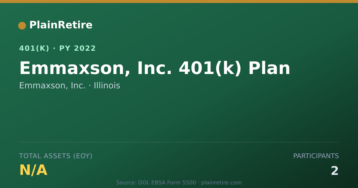 Shareable card for Emmaxson, Inc. 401(k) Plan (2022)