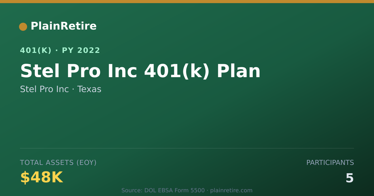 Shareable card for Stel Pro Inc 401(k) Plan (2022)