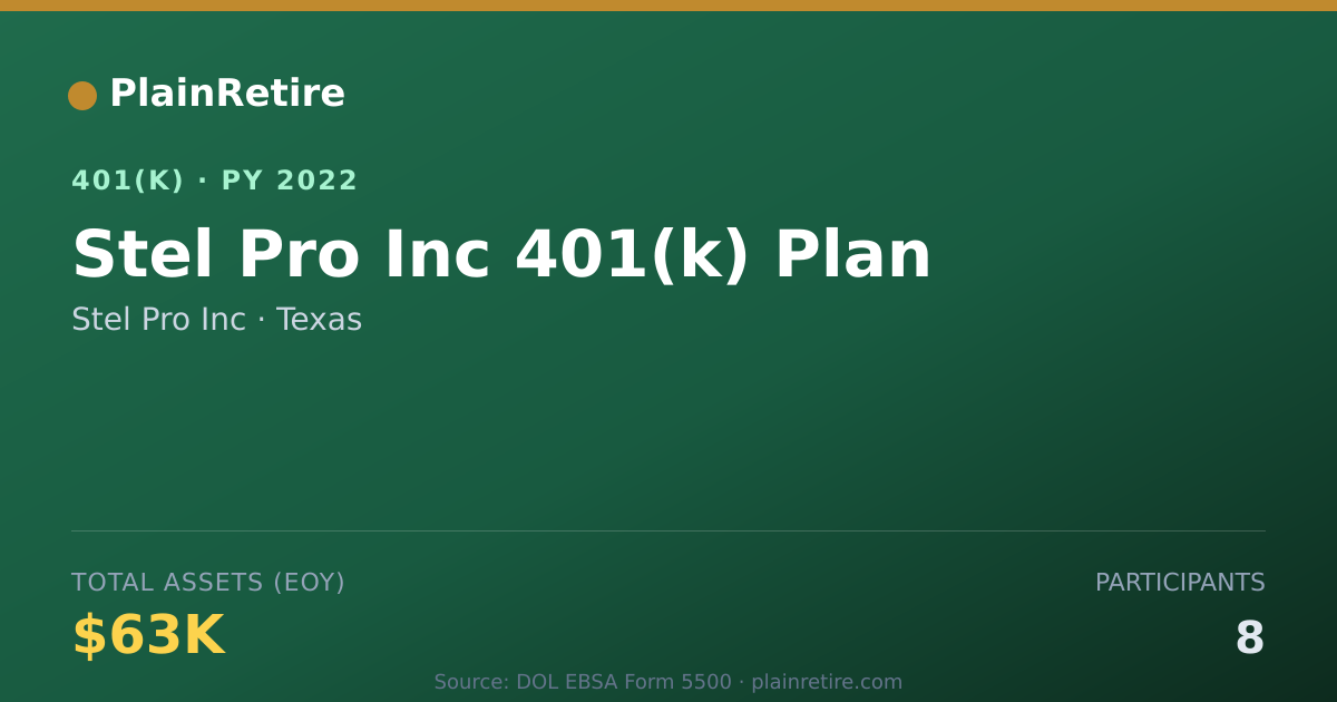 Shareable card for Stel Pro Inc 401(k) Plan (2022)