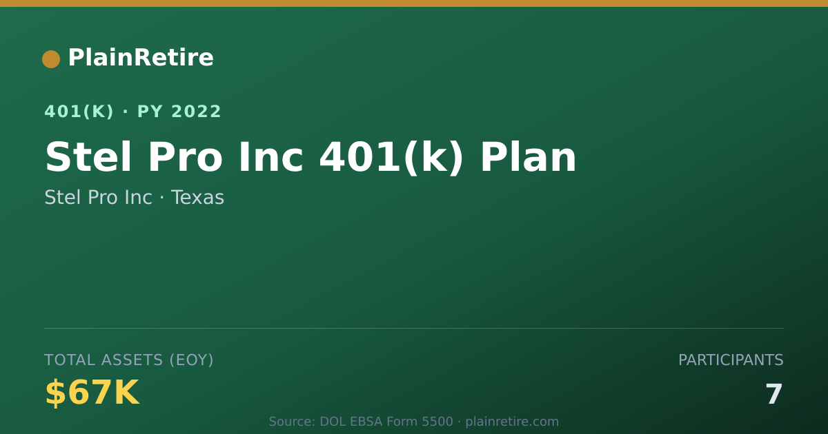 Shareable card for Stel Pro Inc 401(k) Plan (2022)