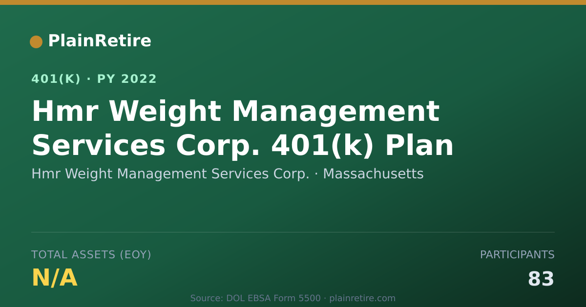 Shareable card for Hmr Weight Management Services Corp. 401(k) Plan (2022)
