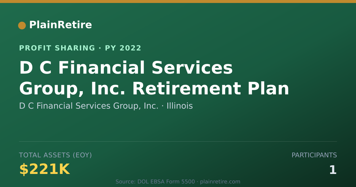 Shareable card for D C Financial Services Group, Inc Profit Sharing Plan (2022)