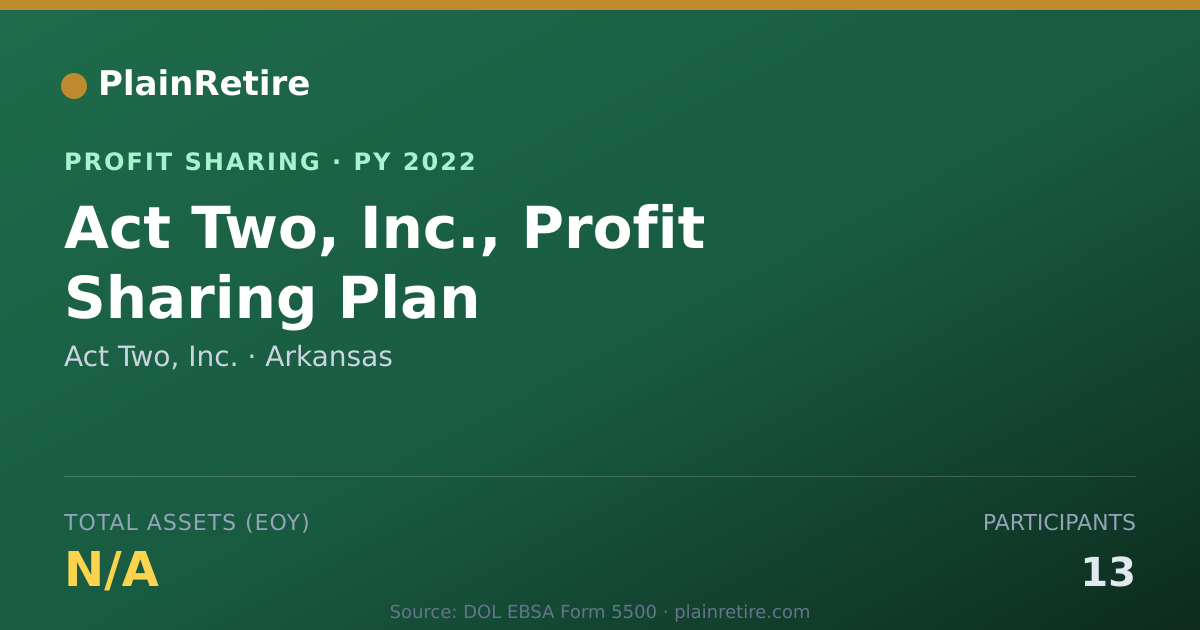 Shareable card for Act Two, Inc. Profit Sharing Plan (2022)