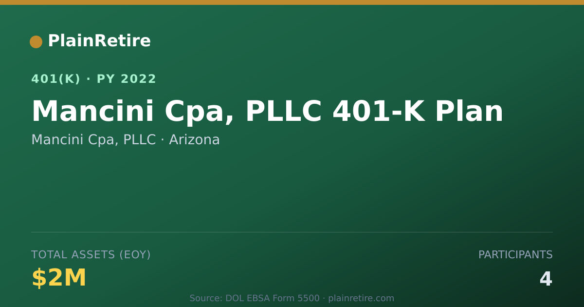 Shareable card for Mancini Cpa, PLLC 401(k) Plan (2022)