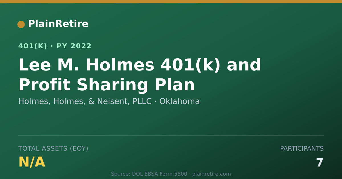 Shareable card for Holmes, Holmes, & Neisent, PLLC 401(k) Plan (2022)