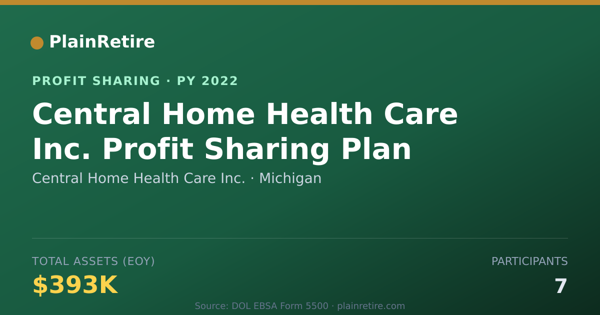 Shareable card for Central Home Health Care Inc. Profit Sharing Plan (2022)