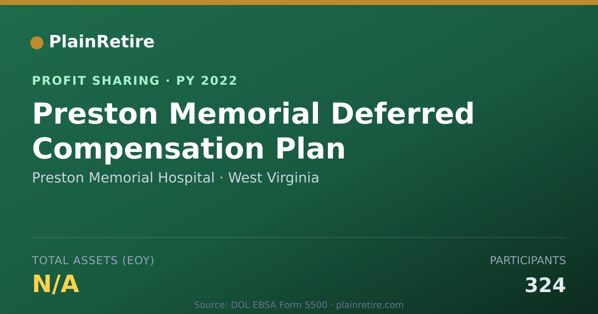 Shareable card for Preston Memorial Hospital Profit Sharing Plan (2022)