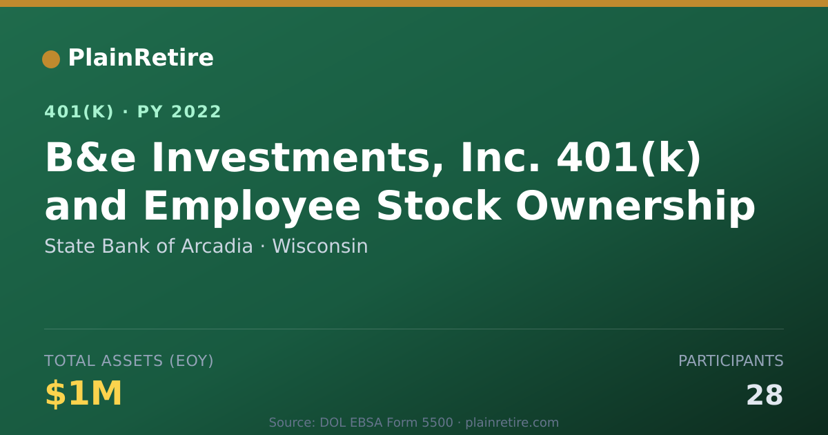 Shareable card for State Bank of Arcadia 401(k) Plan (2022)