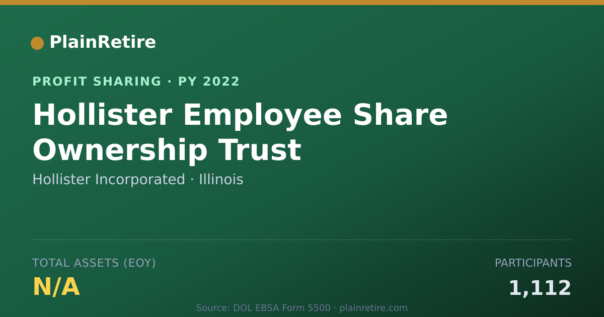 Shareable card for Hollister Incorporated Profit Sharing Plan (2022)