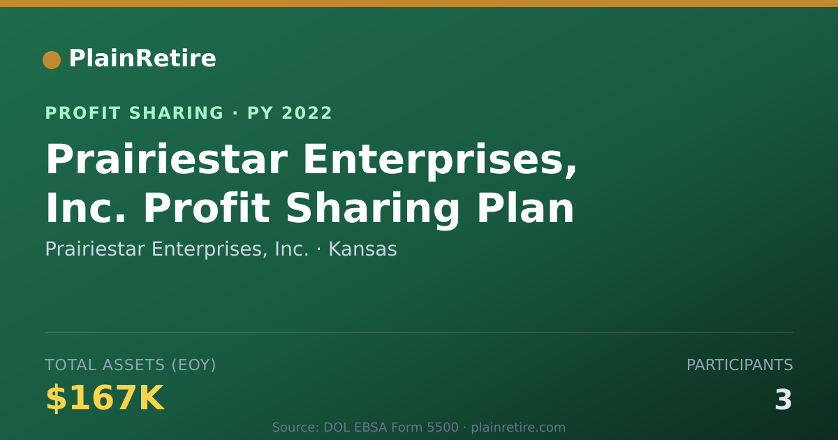 Shareable card for Prairiestar Enterprises, Inc. Profit Sharing Plan (2022)