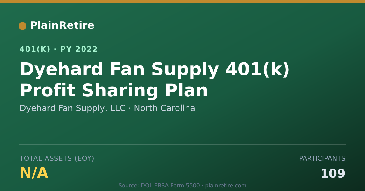 Shareable card for Dyehard Fan Supply, LLC 401(k) Plan (2022)