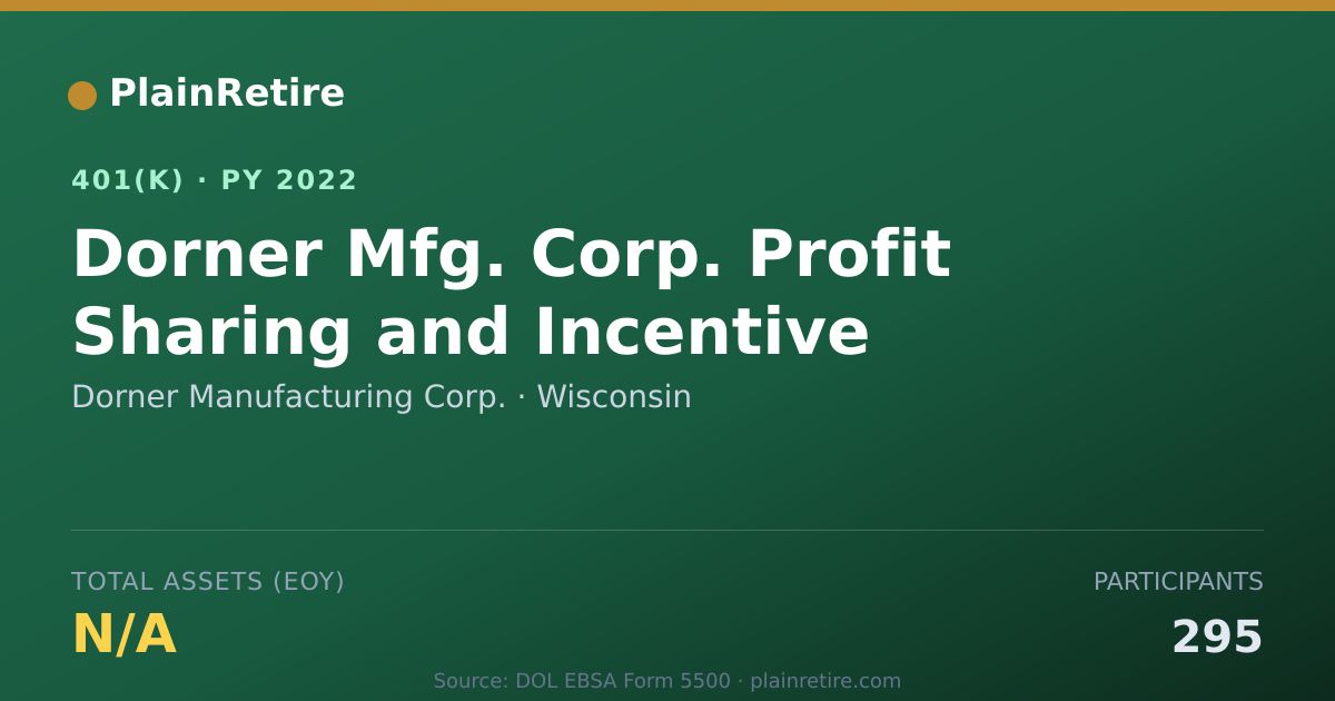 Shareable card for Dorner Manufacturing Corp. 401(k) Plan (2022)