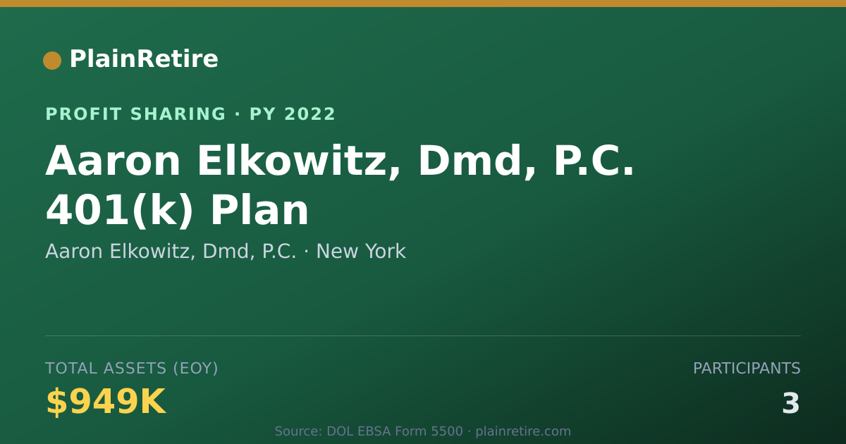 Shareable card for Aaron Elkowitz, Dmd, P.C. Profit Sharing Plan (2022)