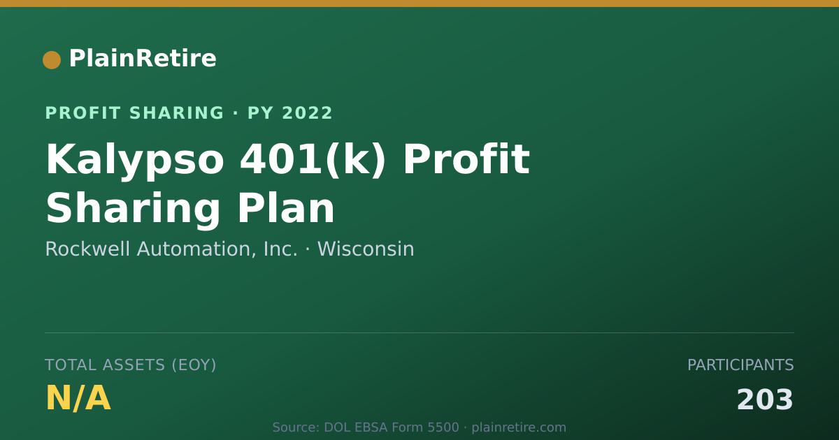 Shareable card for Rockwell Automation, Inc. Profit Sharing Plan (2022)