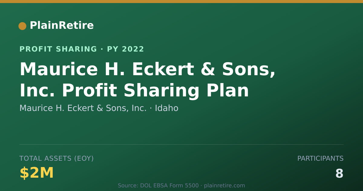 Shareable card for Maurice H. Eckert & Sons, Inc. Profit Sharing Plan (2022)