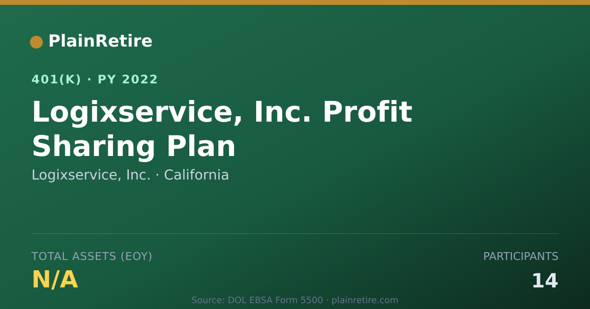 Shareable card for Logixservice, Inc. 401(k) Plan (2022)