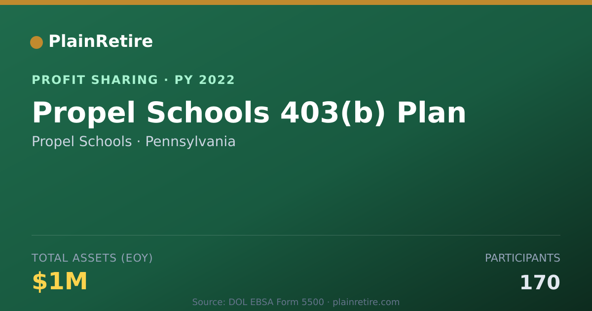 Shareable card for Propel Schools Profit Sharing Plan (2022)