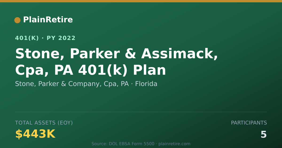 Shareable card for Stone, Parker & Company, Cpa, PA 401(k) Plan (2022)