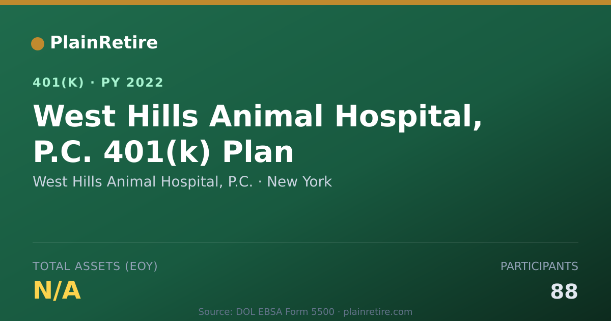 Shareable card for West Hills Animal Hospital, P.C. 401(k) Plan (2022)