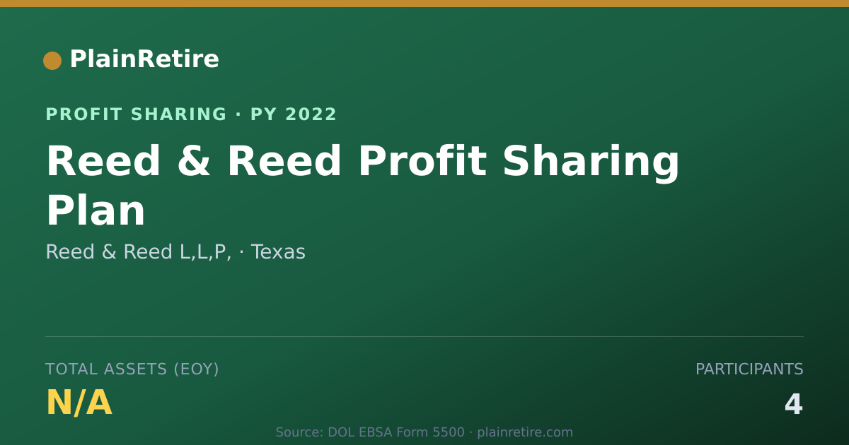 Shareable card for Reed & Reed L,L,P, Profit Sharing Plan (2022)