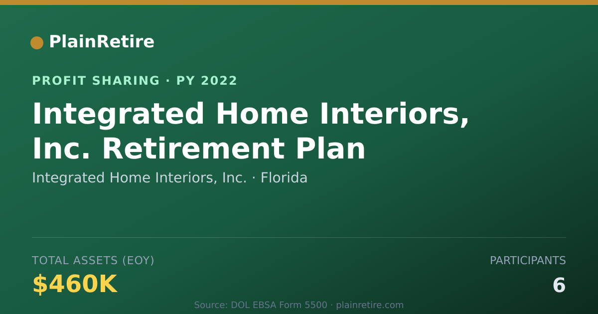 Shareable card for Integrated Home Interiors, Inc. Profit Sharing Plan (2022)
