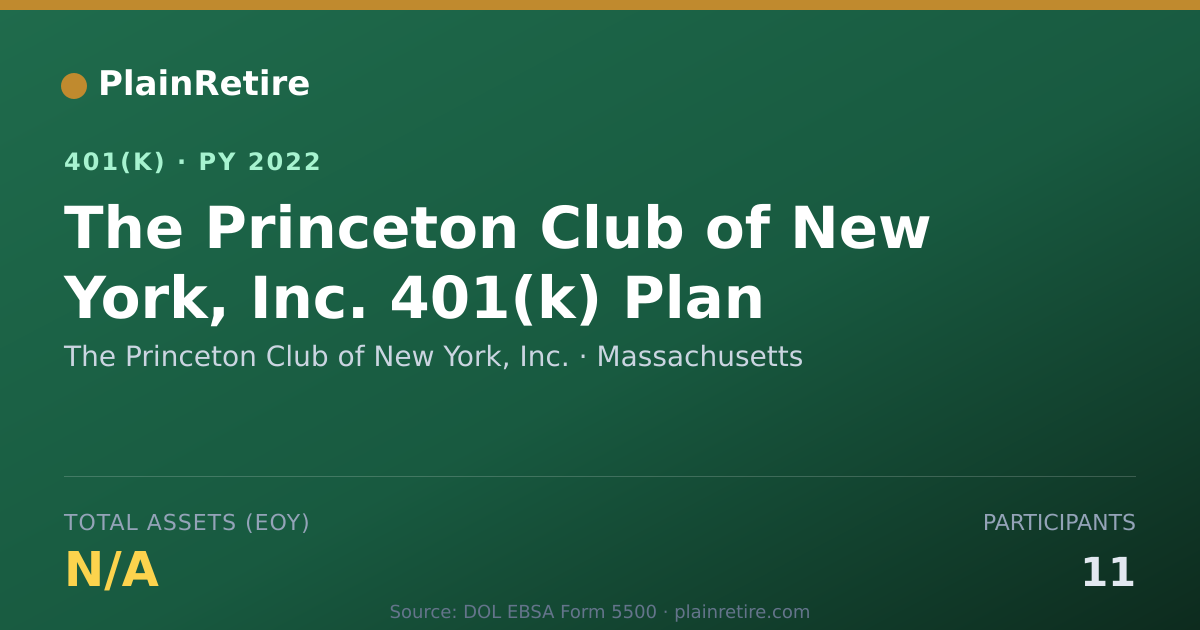 Shareable card for The Princeton Club of New York, Inc. 401(k) Plan (2022)