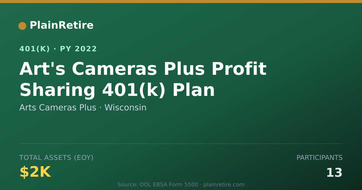 Shareable card for Arts Cameras Plus 401(k) Plan (2022)
