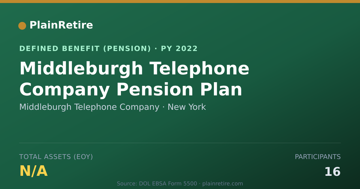 Shareable card for Middleburgh Telephone Company Pension Plan (2022)