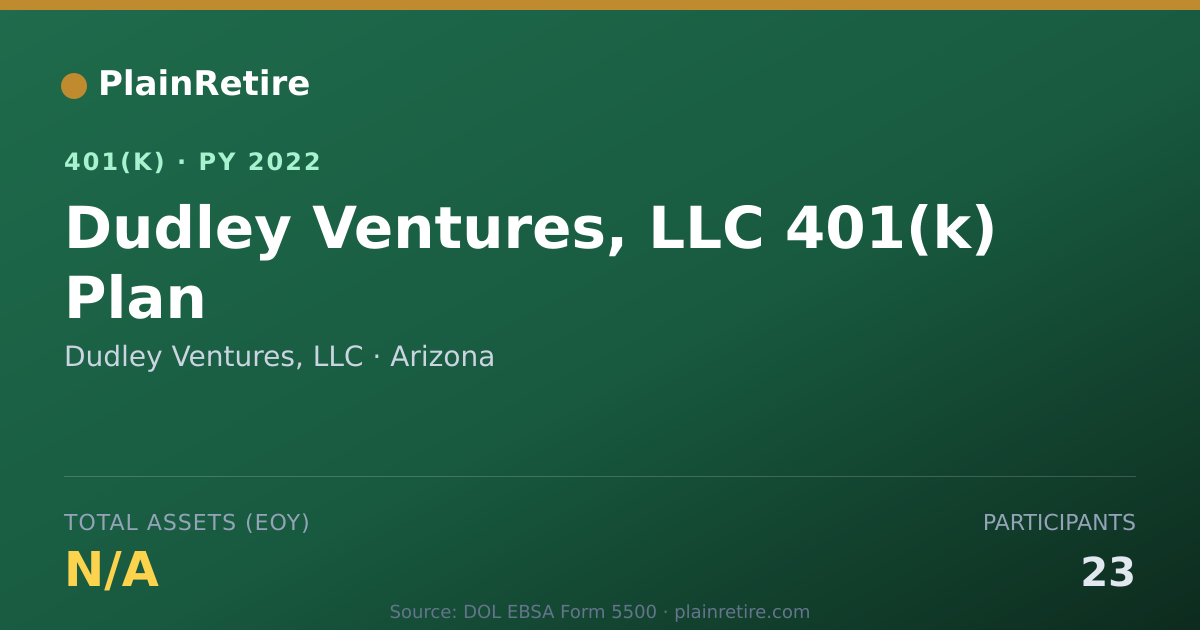Shareable card for Dudley Ventures, LLC 401(k) Plan (2022)