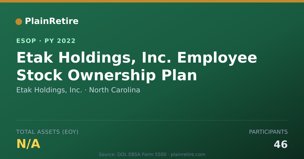 Shareable card for Etak Holdings, Inc. ESOP (2022)