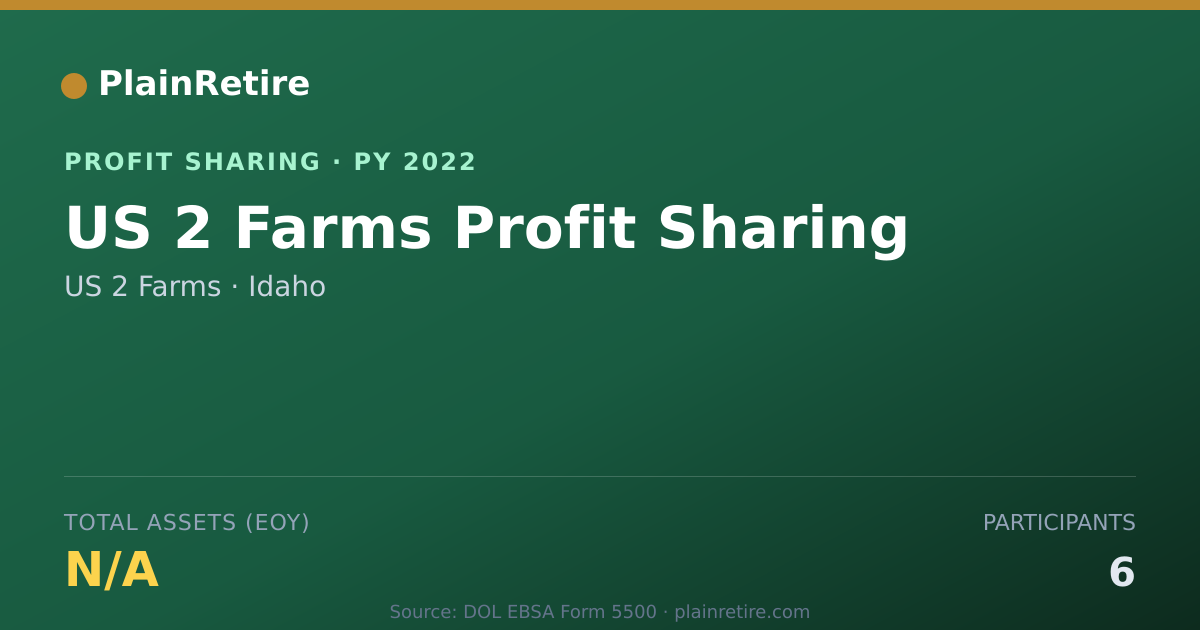 Shareable card for US 2 Farms Profit Sharing Plan (2022)