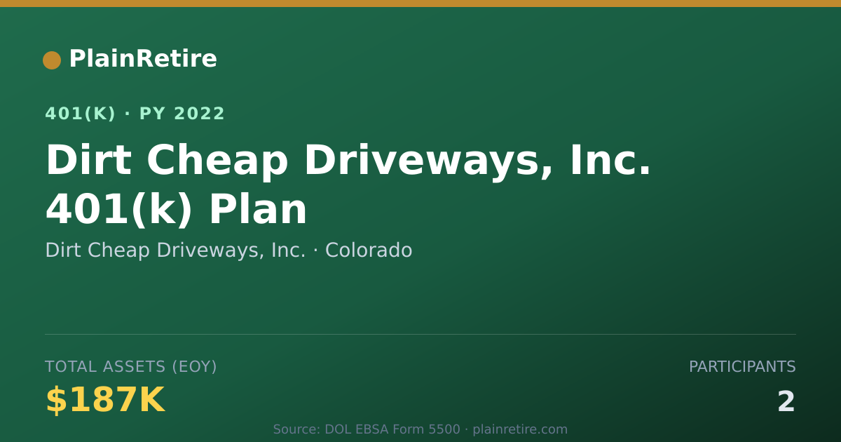 Shareable card for Dirt Cheap Driveways, Inc. 401(k) Plan (2022)