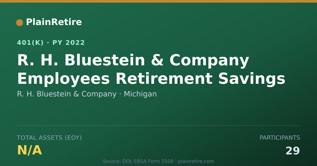 Shareable card for R. H. Bluestein & Company 401(k) Plan (2022)