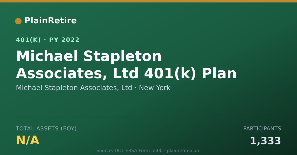 Shareable card for Michael Stapleton Associates, Ltd 401(k) Plan (2022)