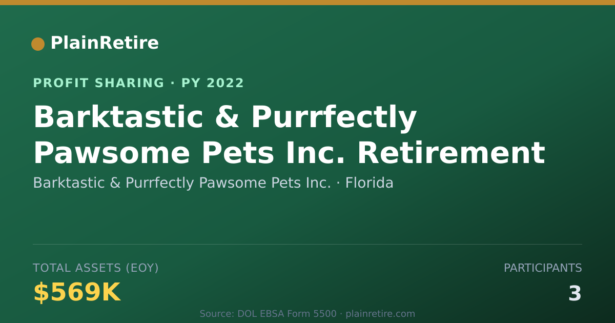 Shareable card for Barktastic & Purrfectly Pawsome P Profit Sharing Plan (2022)