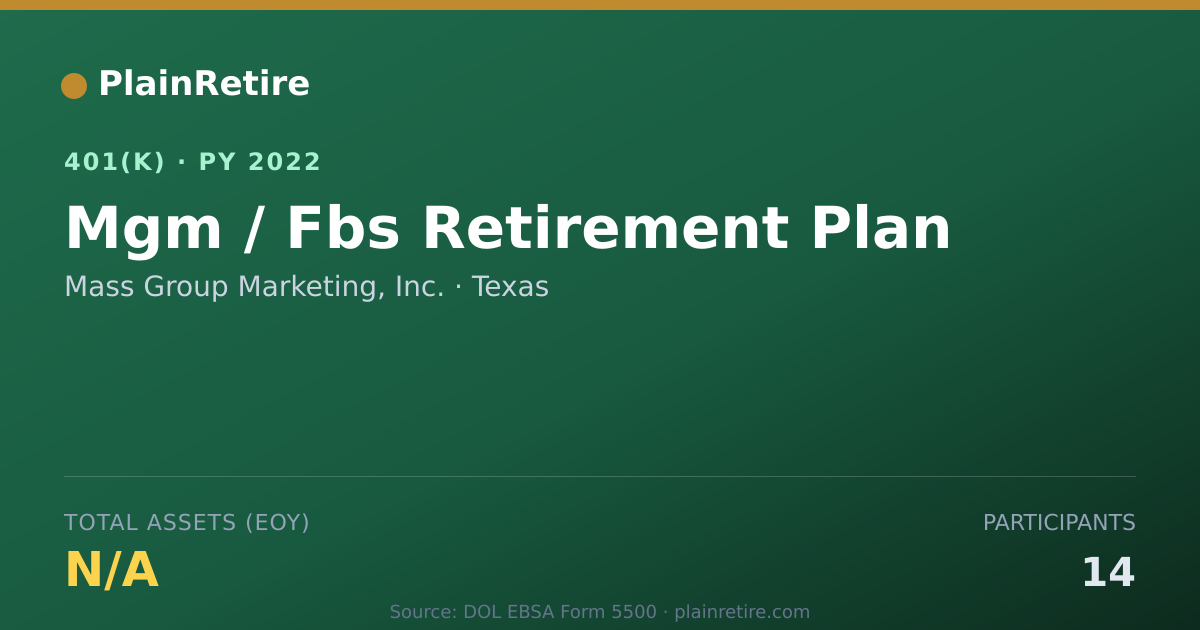 Shareable card for Mass Group Marketing, Inc. 401(k) Plan (2022)