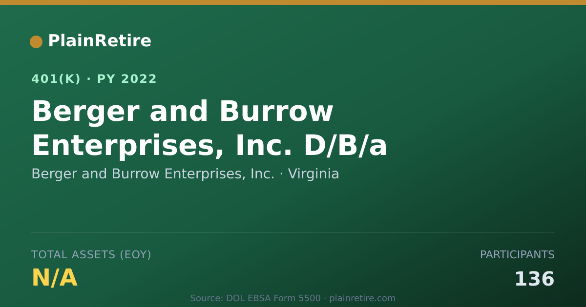 Shareable card for Berger and Burrow Enterprises, Inc. 401(k) Plan (2022)
