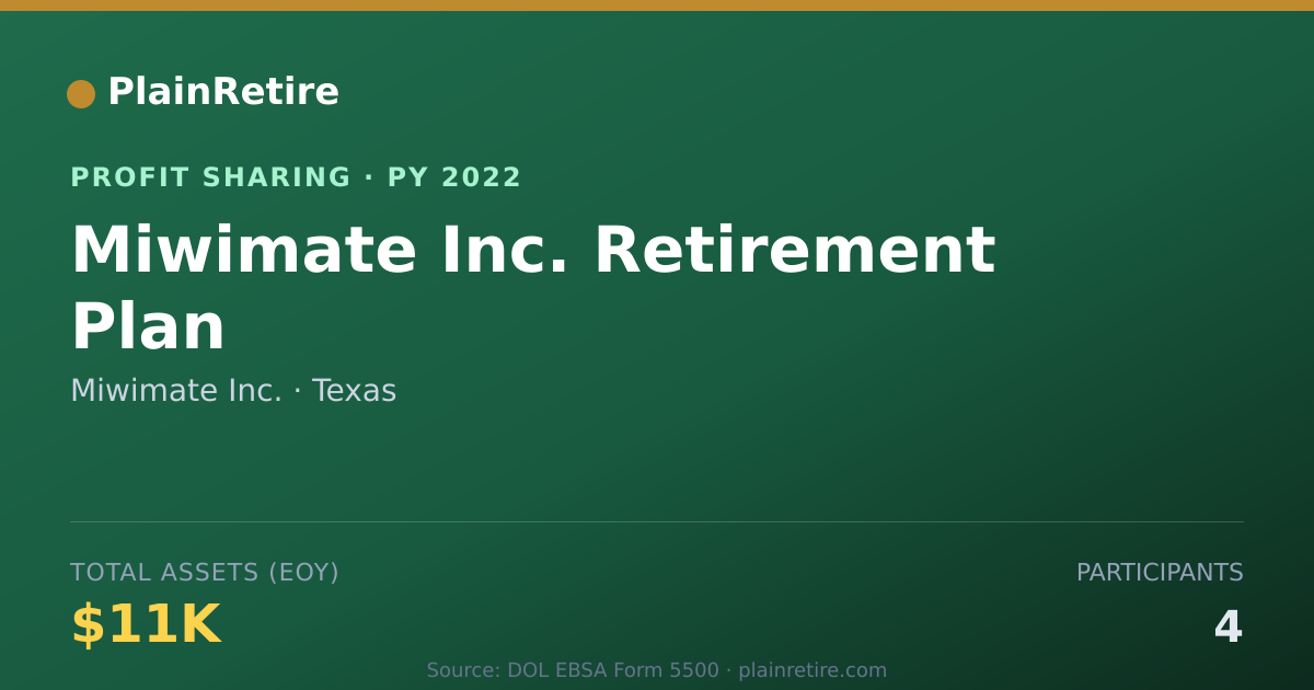 Shareable card for Miwimate Inc. Profit Sharing Plan (2022)