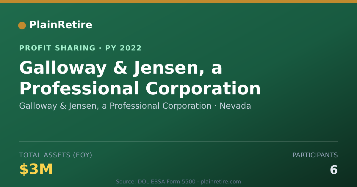 Shareable card for Galloway & Jensen, a Professional Profit Sharing Plan (2022)